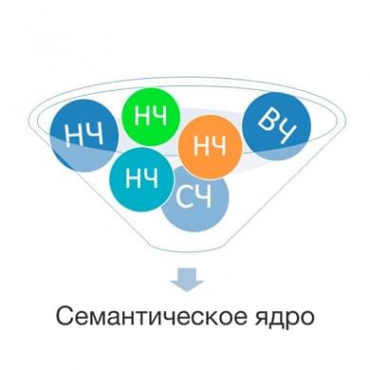 semanticheskoie-yadr